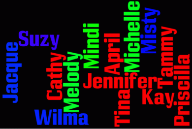 Wordle with teacher names
